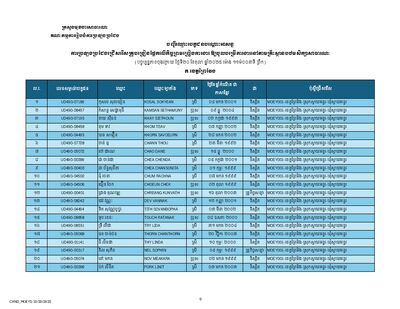 Document Cover